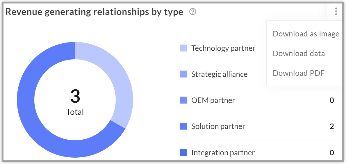 10._Revenue_generating_relationships_by_type.png