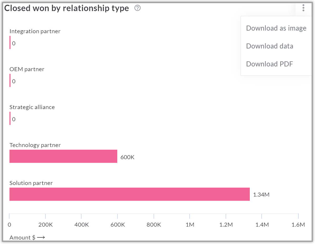 12._Closed_won_by_Relationship_type.png