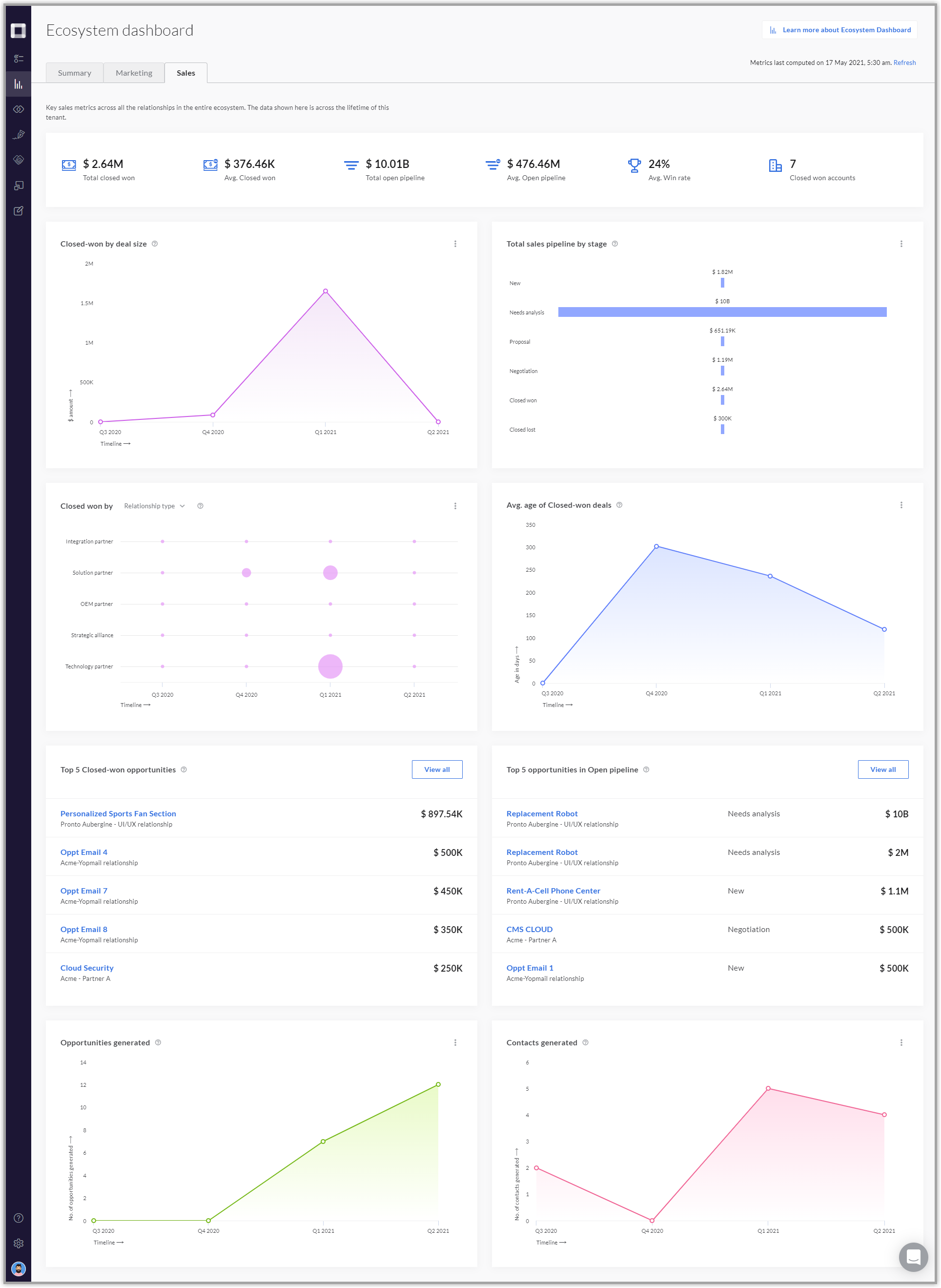 23._Sales_tab_-_Ecosystem_Dashboard.png
