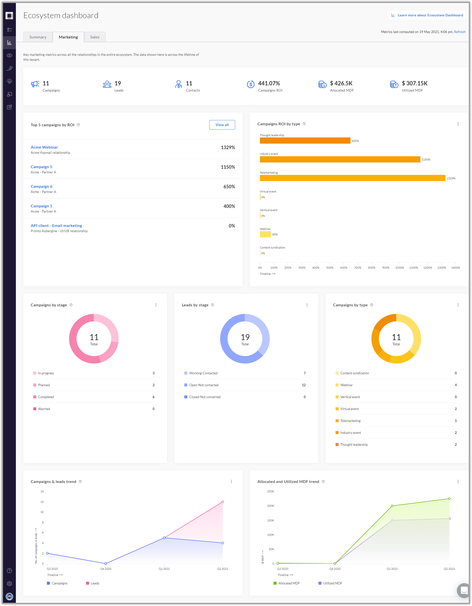 5._Ecosystem_Dashboard_-_Marketing_-_Data_populated.png